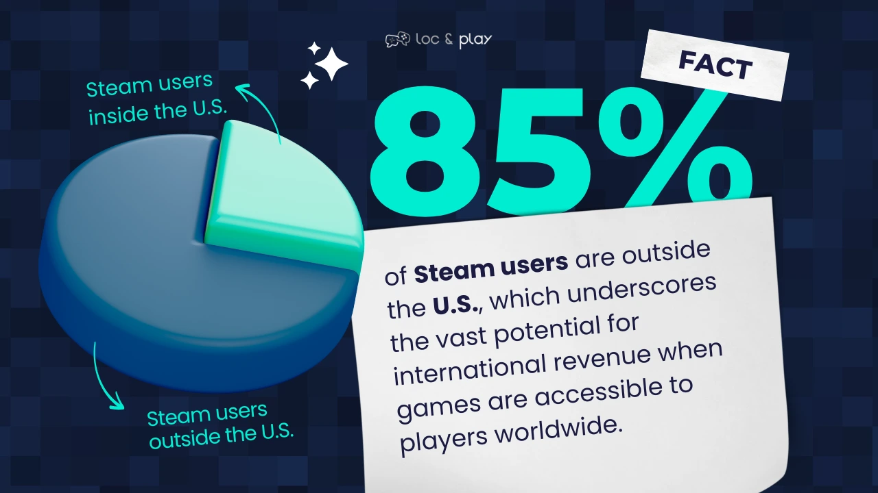 Outside the U.S 85_image